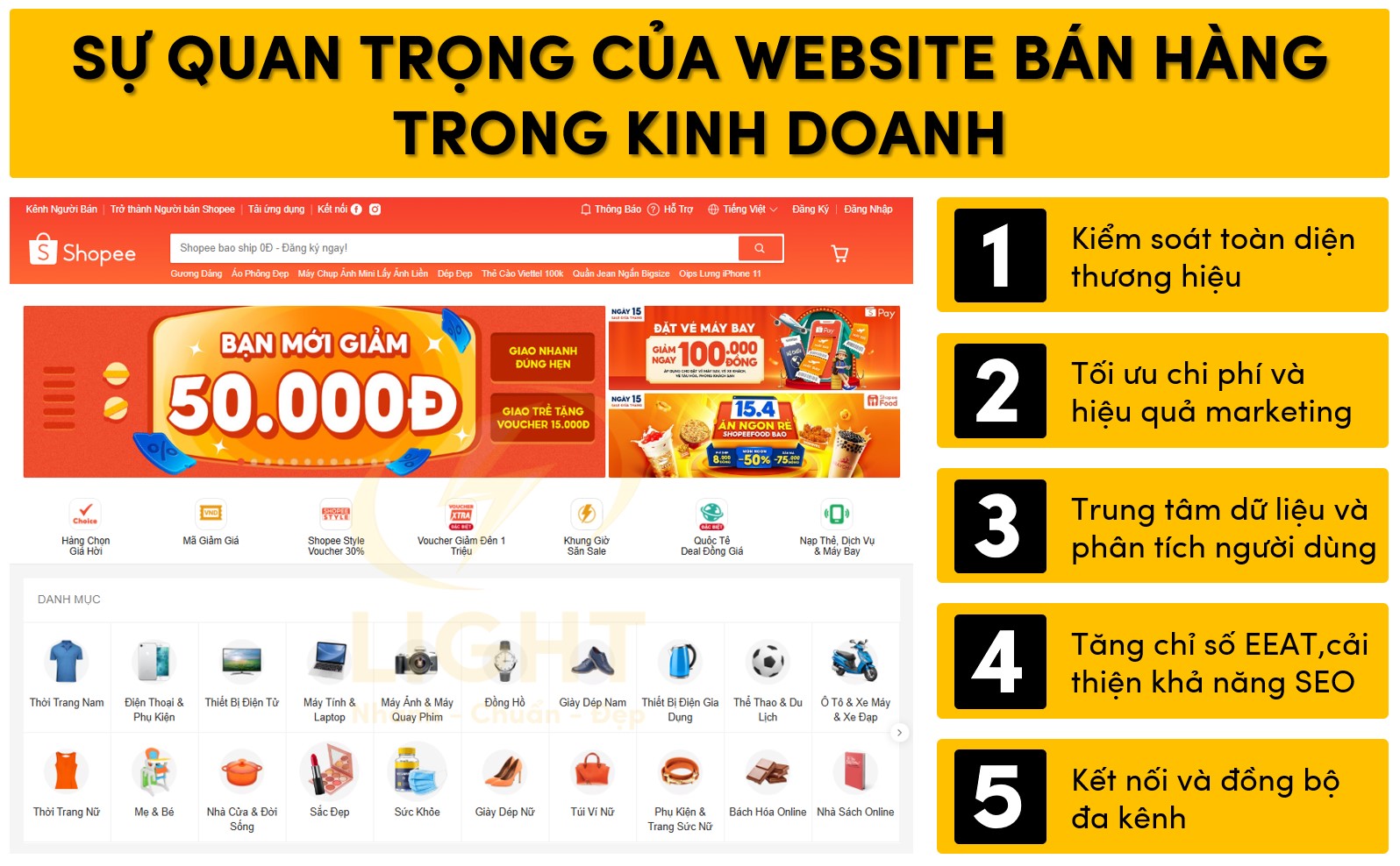 Bí Quyết Thiết Kế Website Bán Hàng Hiệu Quả Tối Đa Tỷ Lệ Chuyển Đổi