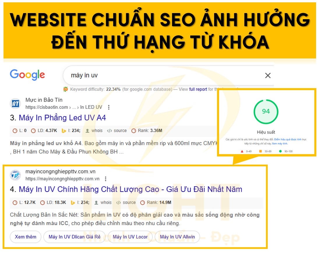 Website chuẩn SEO ảnh hưởng đến thứ hạng từ khóa