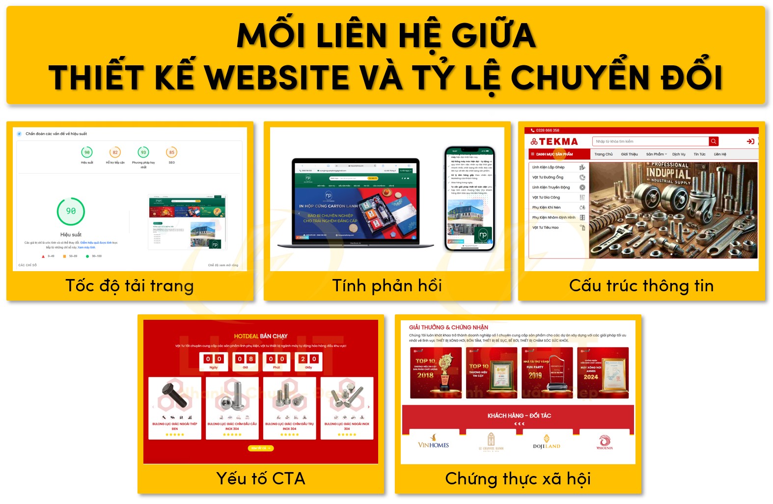 Quan hệ giữa thiết kế website và tỷ lệ chuyển đổi