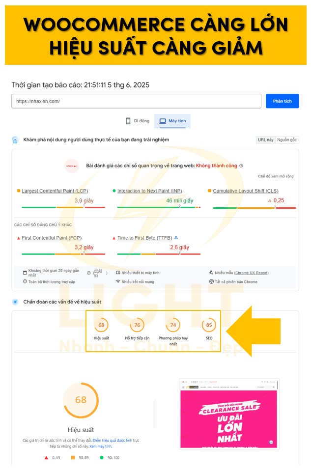 WooCommerce càng phát triển rộng hiệu suất trang càng giảm