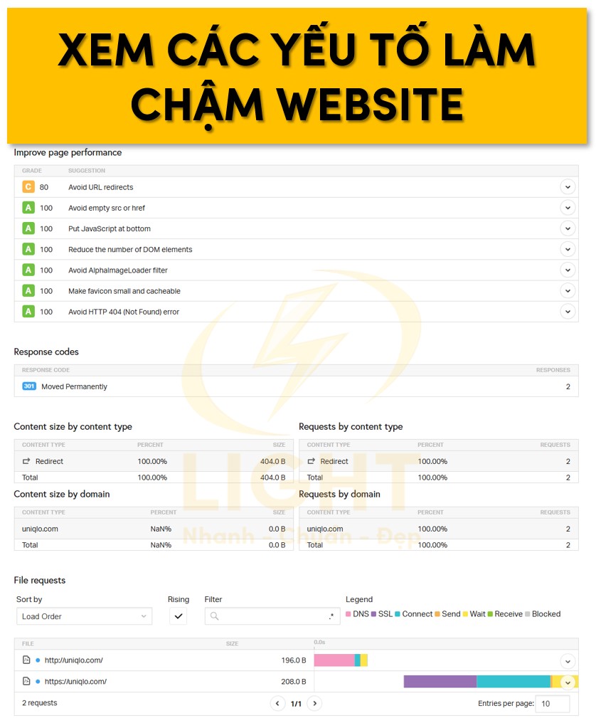 Xem các yếu tố làm chậm website