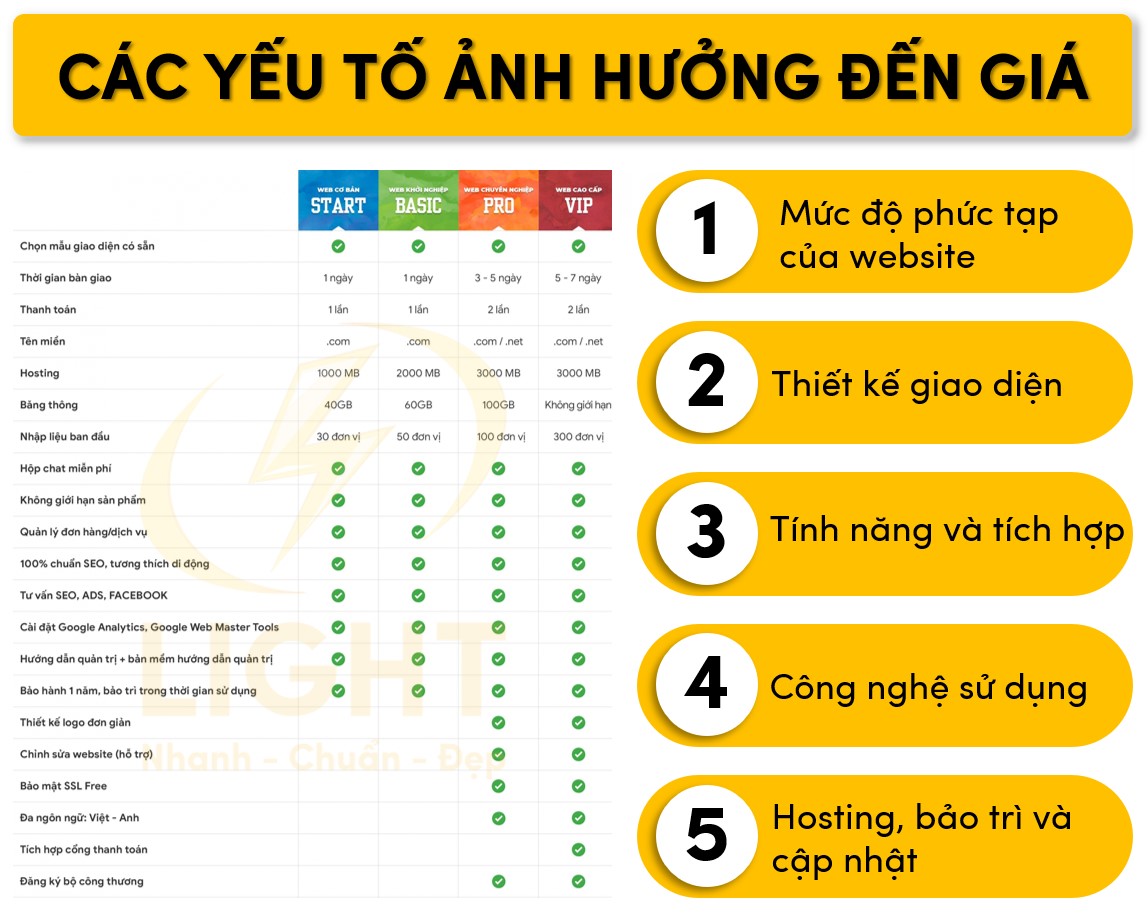 Một số yếu tố tác động đến giá