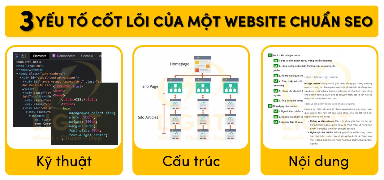 3 yếu tố cốt lõi của một website chuẩn SEO