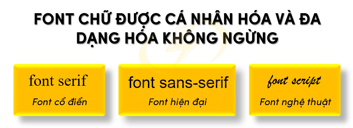 Font chữ đa dạng hóa và ngày một phát triển