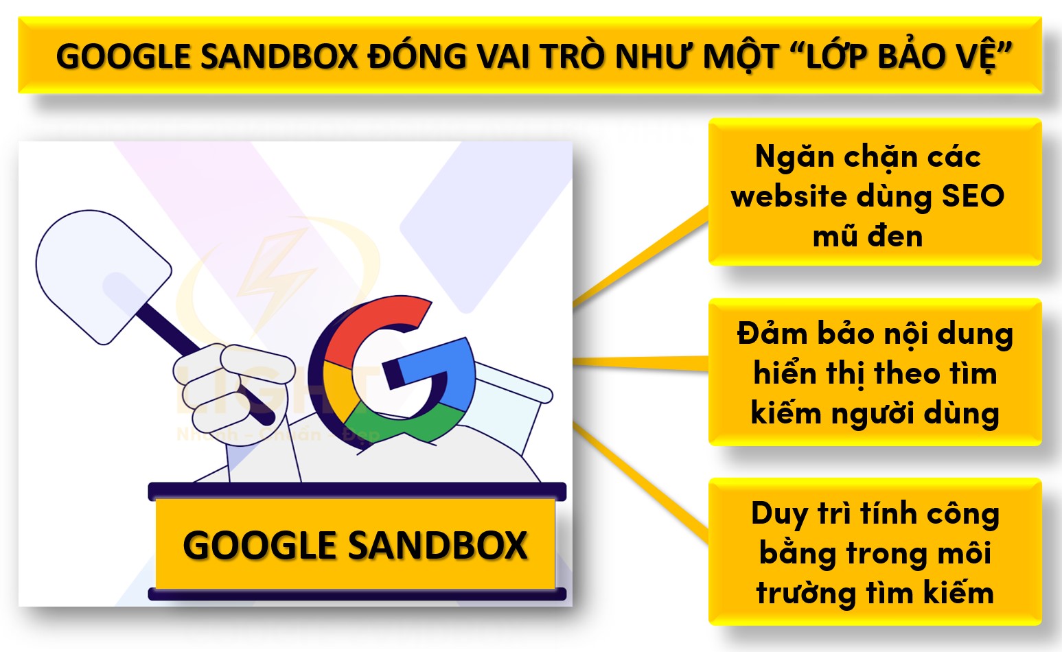 Google Sandbox là gì? Cách thoát khỏi Google SandBox nhanh nhất