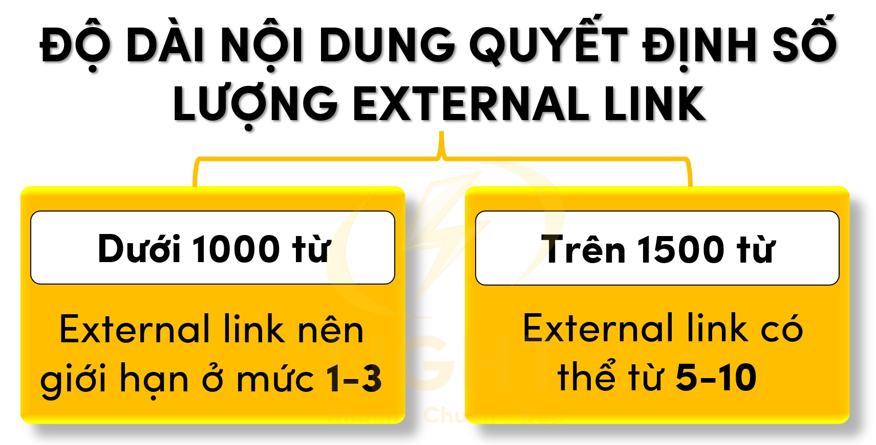 Độ Dài Nội Dung Quyết Định Số Lượng External Link