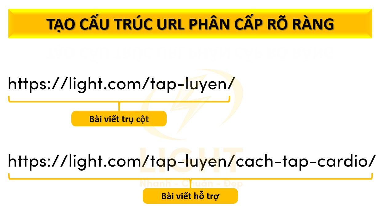 Tạo cấu trúc URL phân cấp rõ ràng