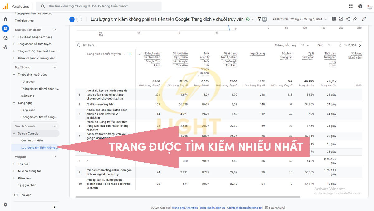 Giao diện Google Universal Analytics