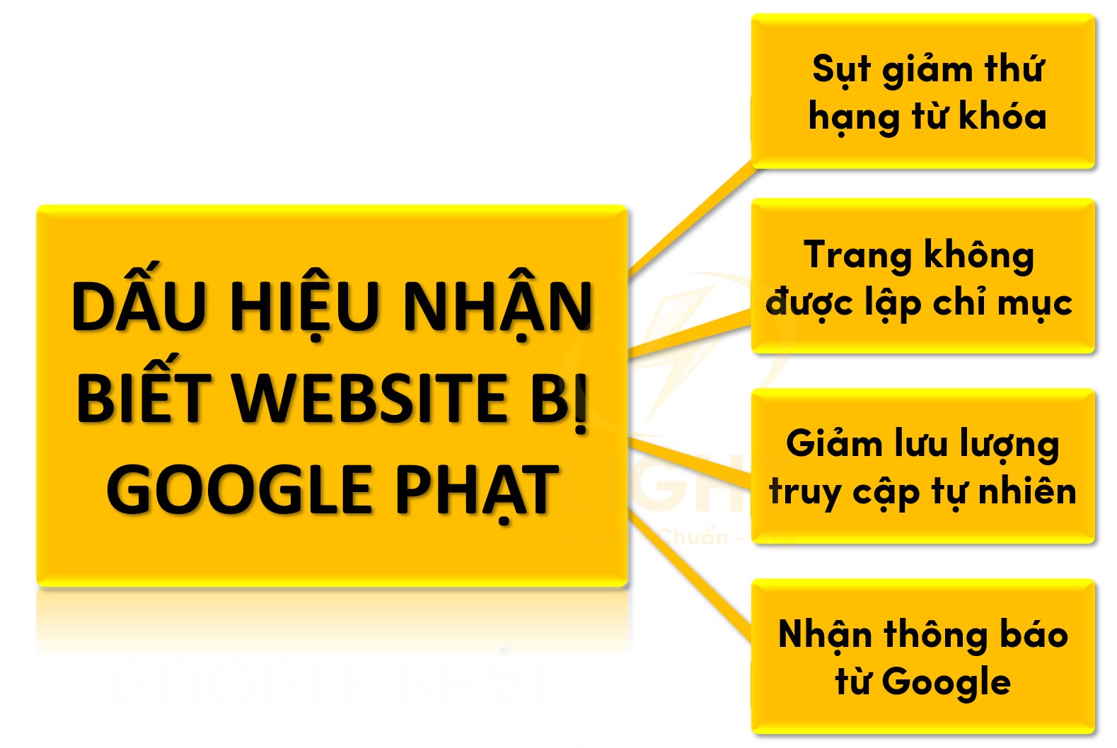 Dấu hiệu nhận biết website bị Google phạt