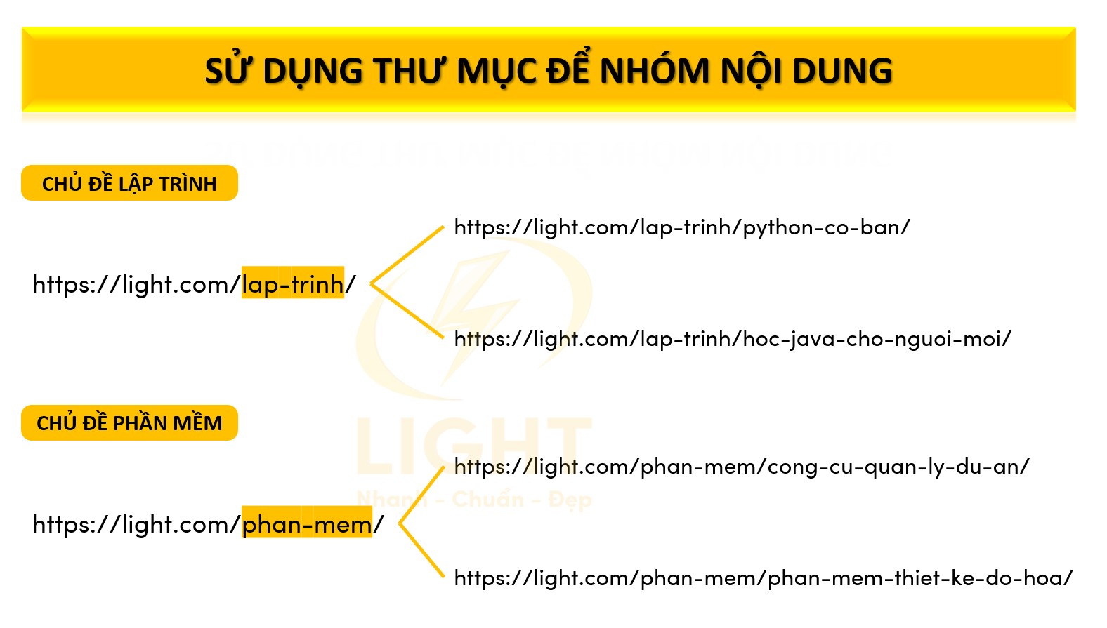 Sử dụng thư mục để nhóm nội dung