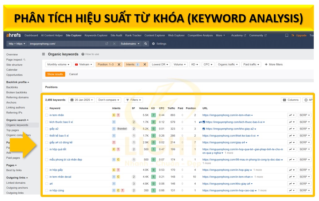 Phân tích hiệu suất từ khóa (Keyword Analysis)