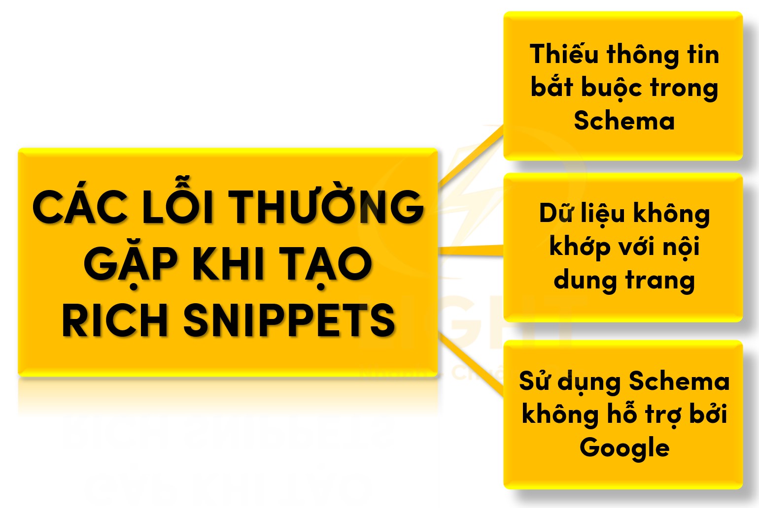 Các lỗi thường gặp khi tạo Rich Snippets