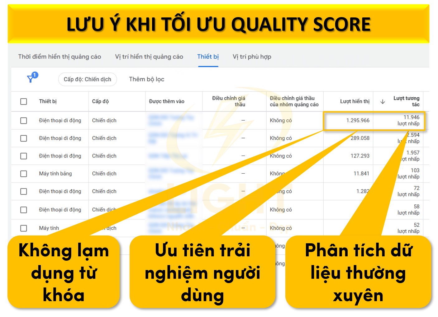 Lưu ý khi tối ưu Quality Score