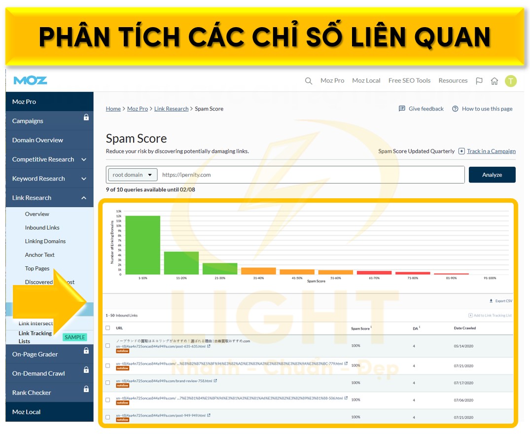 Phân tích chi tiết các yếu tố liên quan