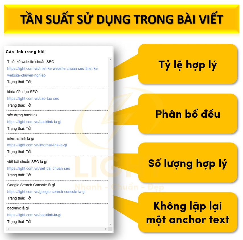 Tần Suất Sử Dụng Trong Bài Viết