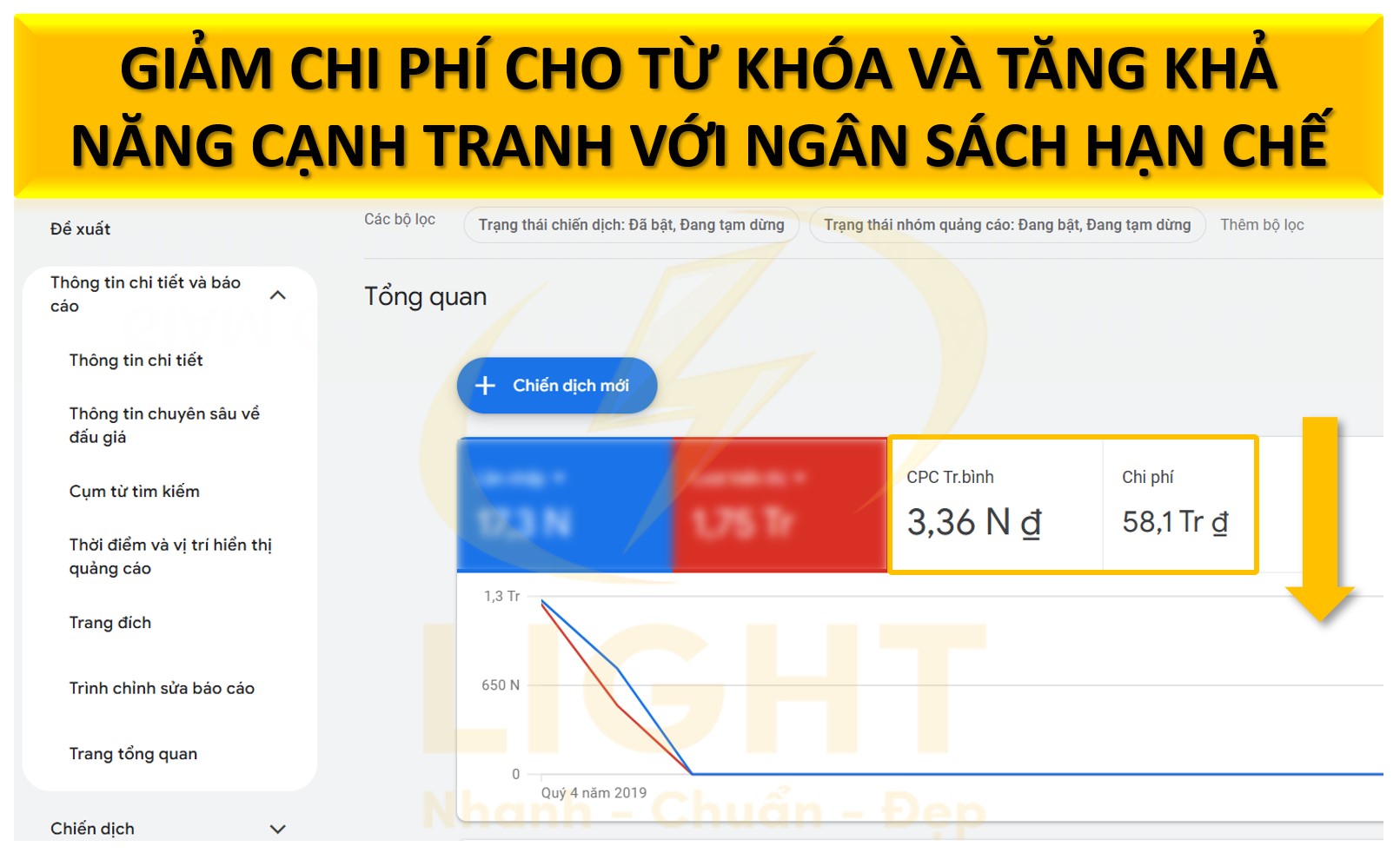 Tác động của Quality Score đến CPC trong thực tế