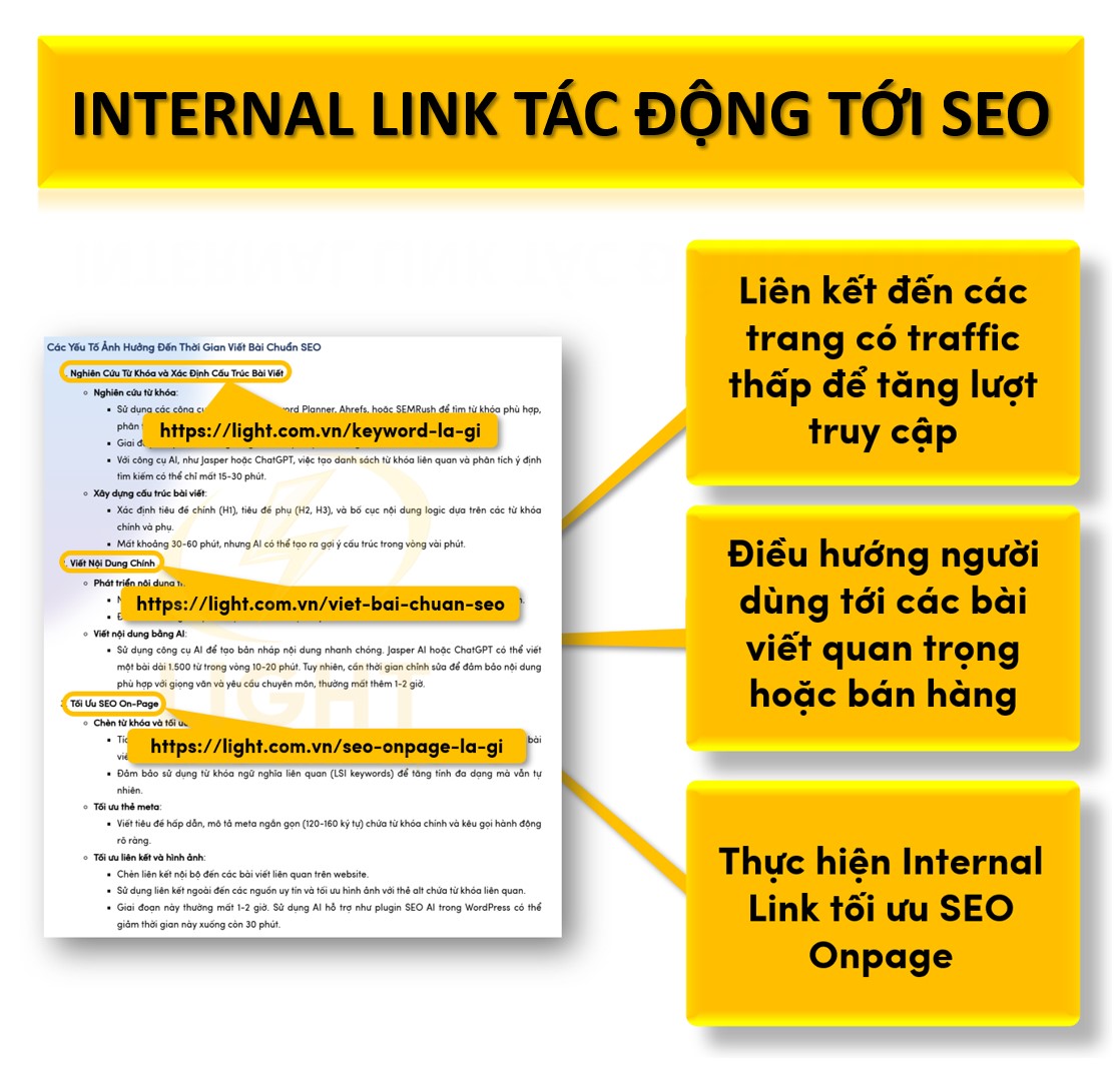 Internal Link trong SEO