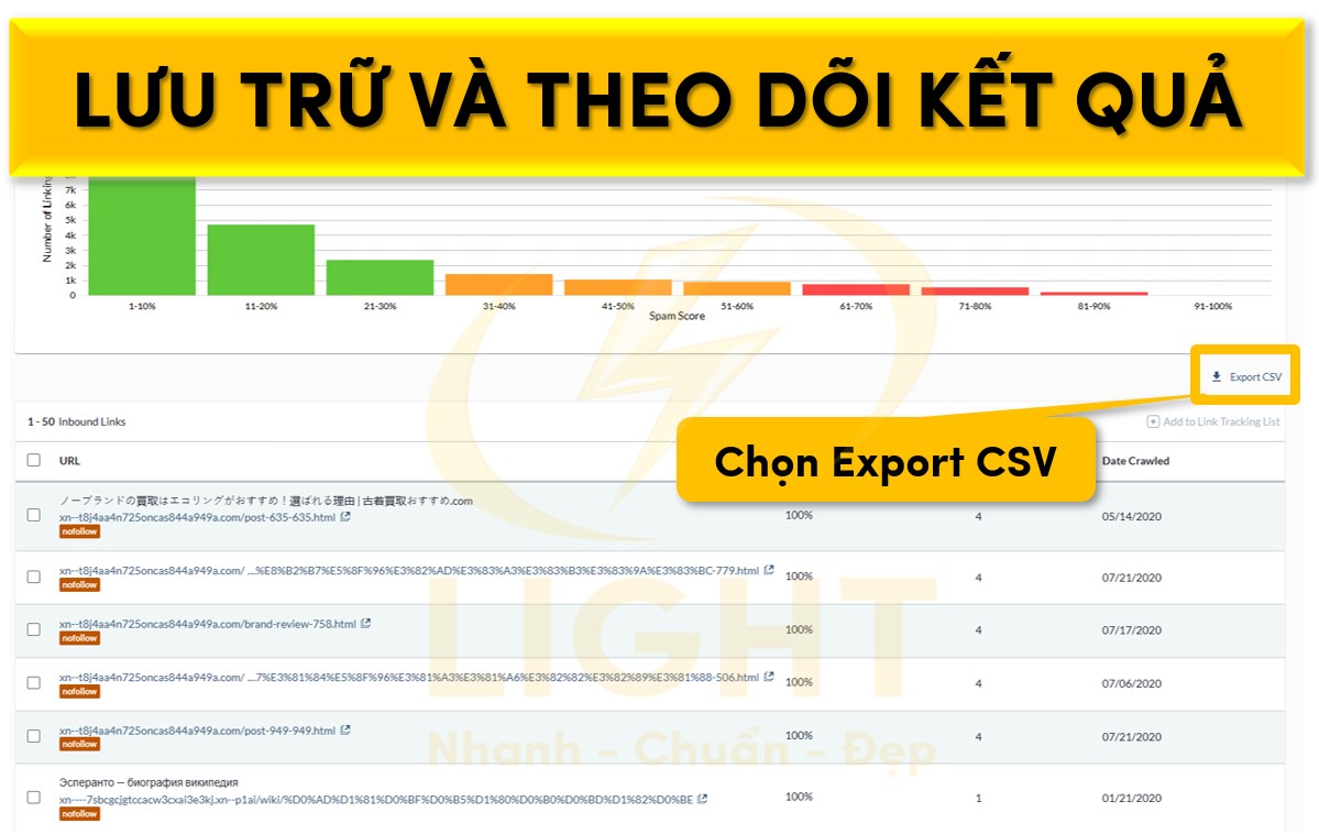 Lưu trữ và theo dõi kết quả