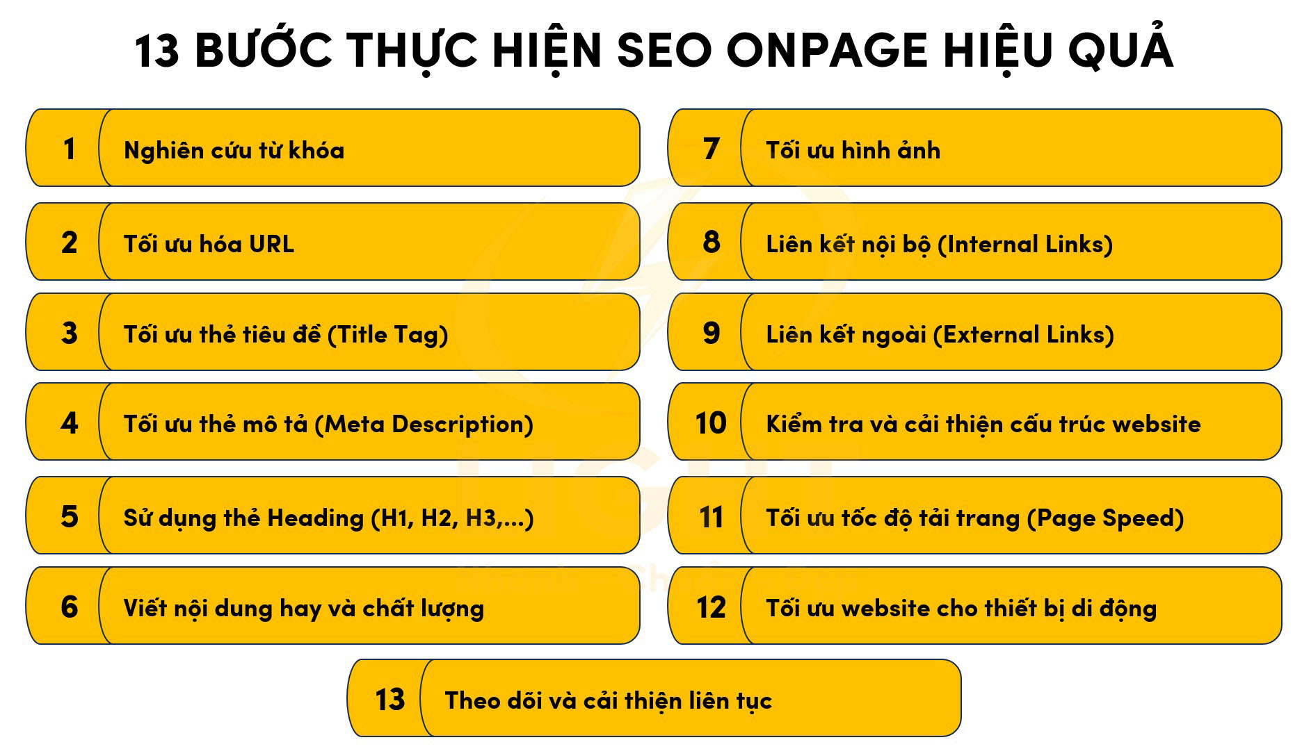 13 bước thực hiện SEO Onpage hiệu quả