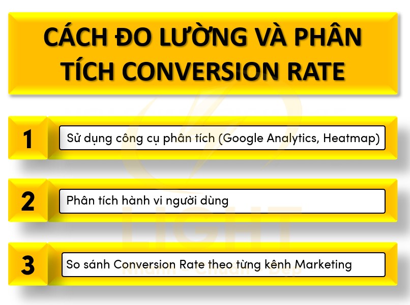 Cách đo lường và phân tích Conversion Rate