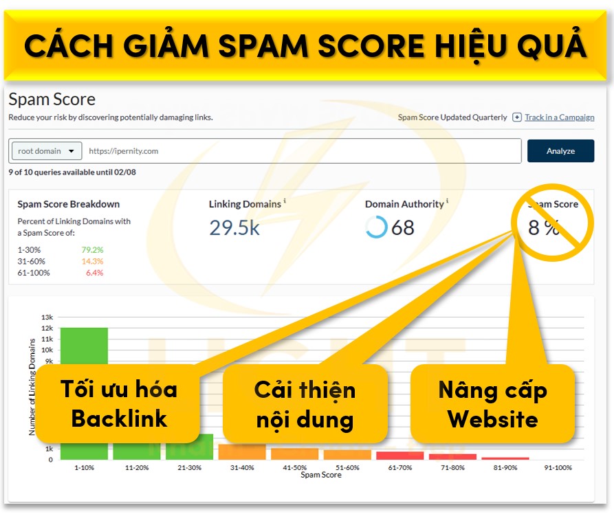 Cách giảm Spam Score hiệu quả