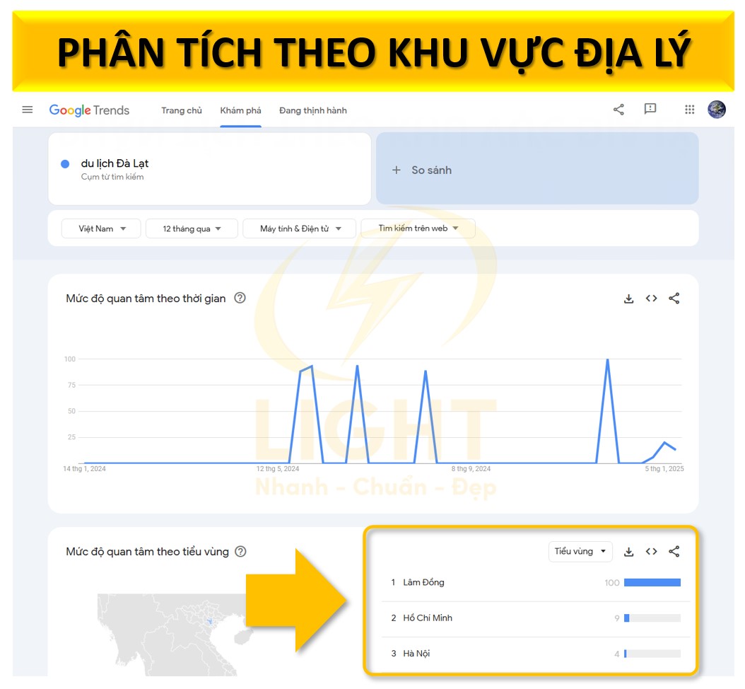 Phân tích khu vực địa lý