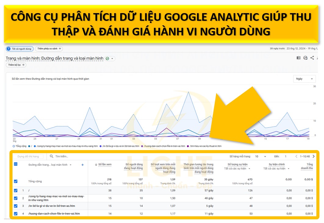 Công cụ phân tích dữ liệu