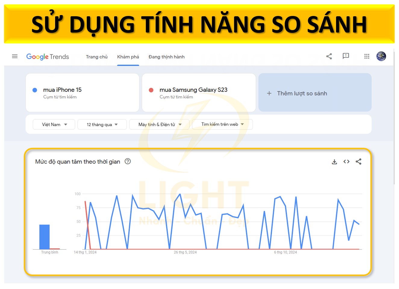 Sử dụng tính năng so sánh