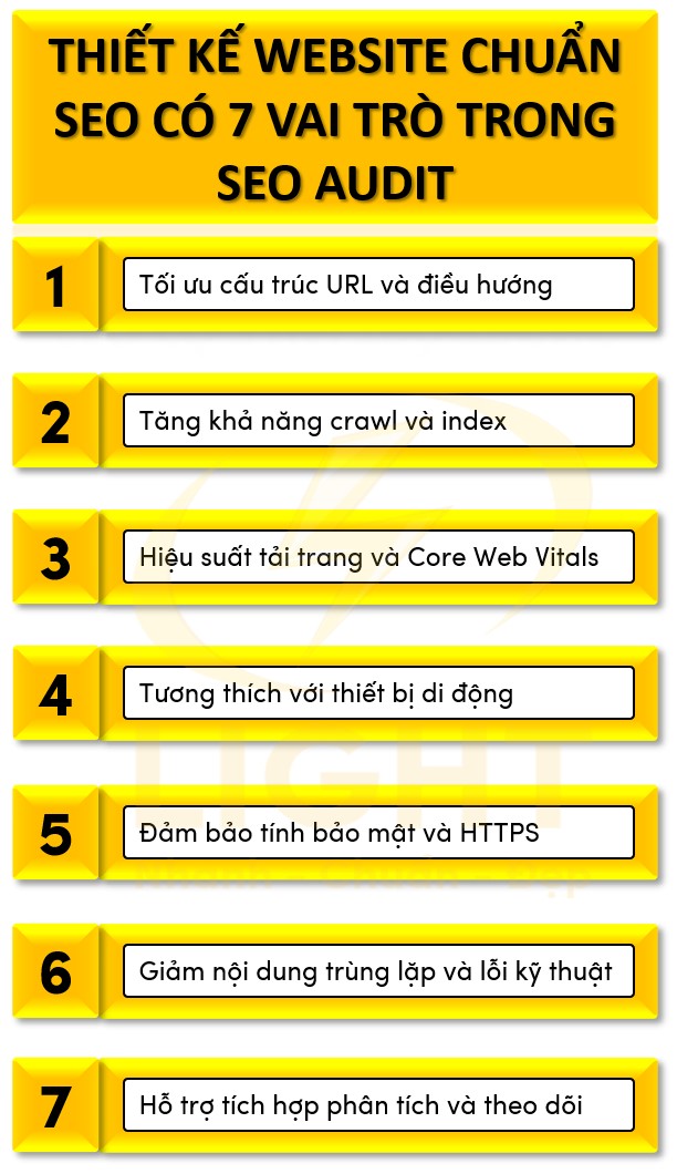 Thiết kế website chuẩn SEO có vai trò lớn trong SEO Audit