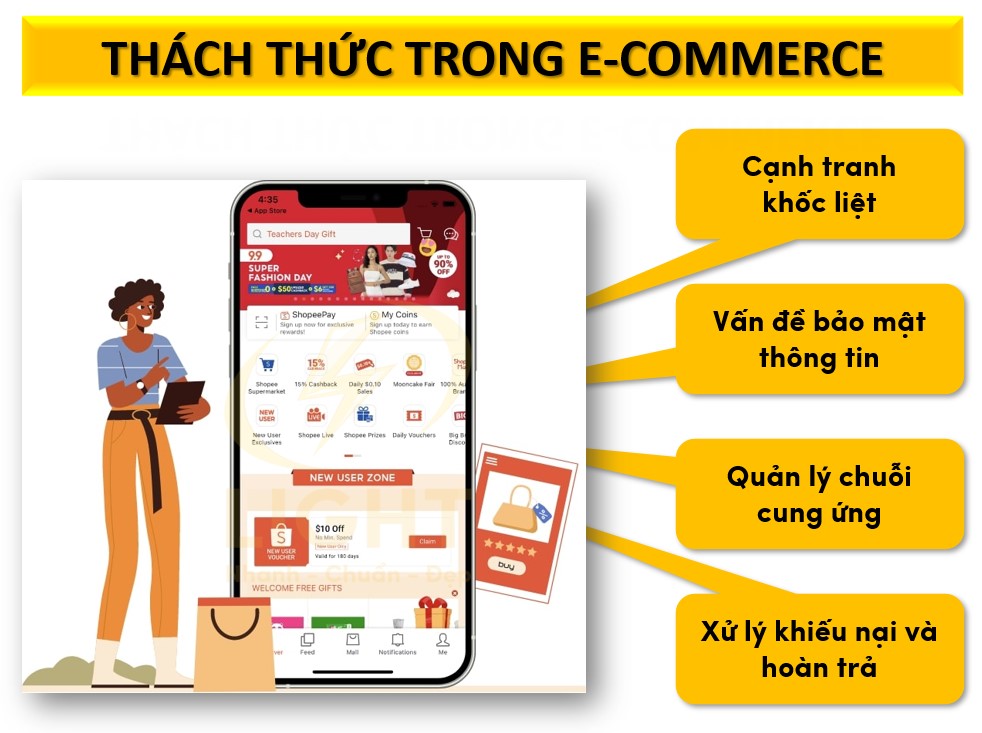 Thách thức trong E-commerce