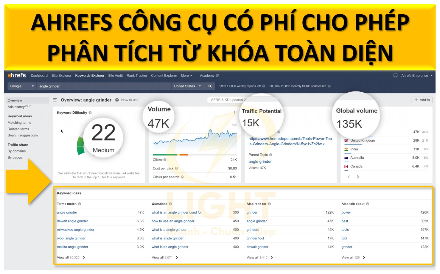 Ahrefs là một trong những công cụ SEO hàng đầu, cung cấp bộ tính năng toàn diện để phân tích từ khóa