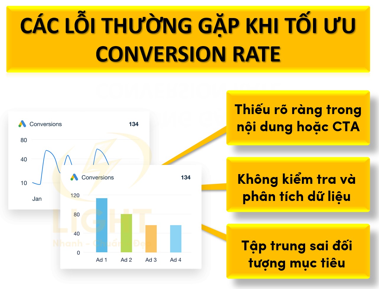 Các lỗi thường gặp khi tối ưu Conversion Rate