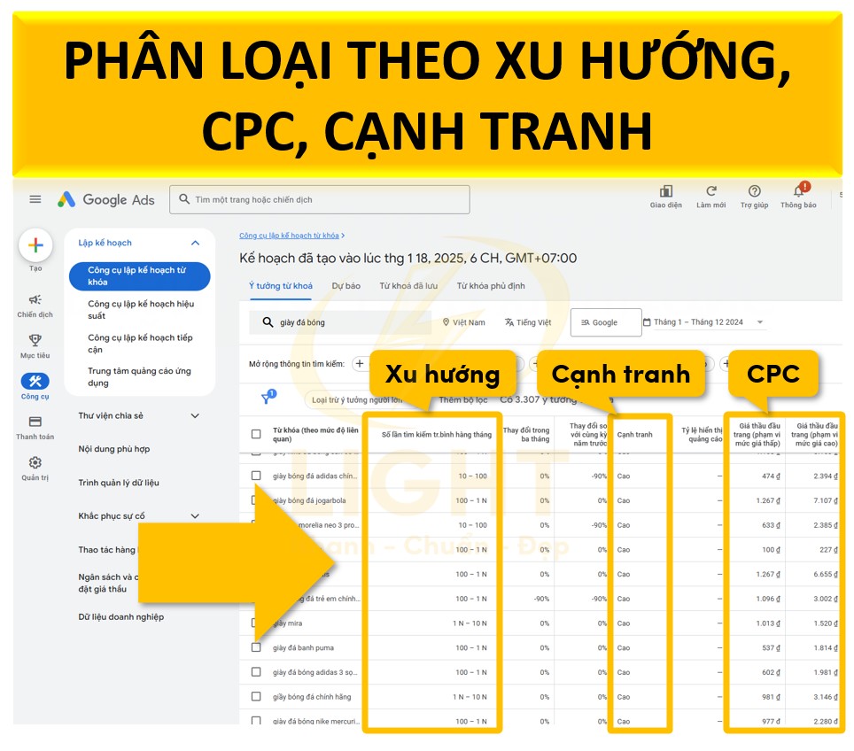 Phân loại theo xu hướng, CPC, cạnh tranh