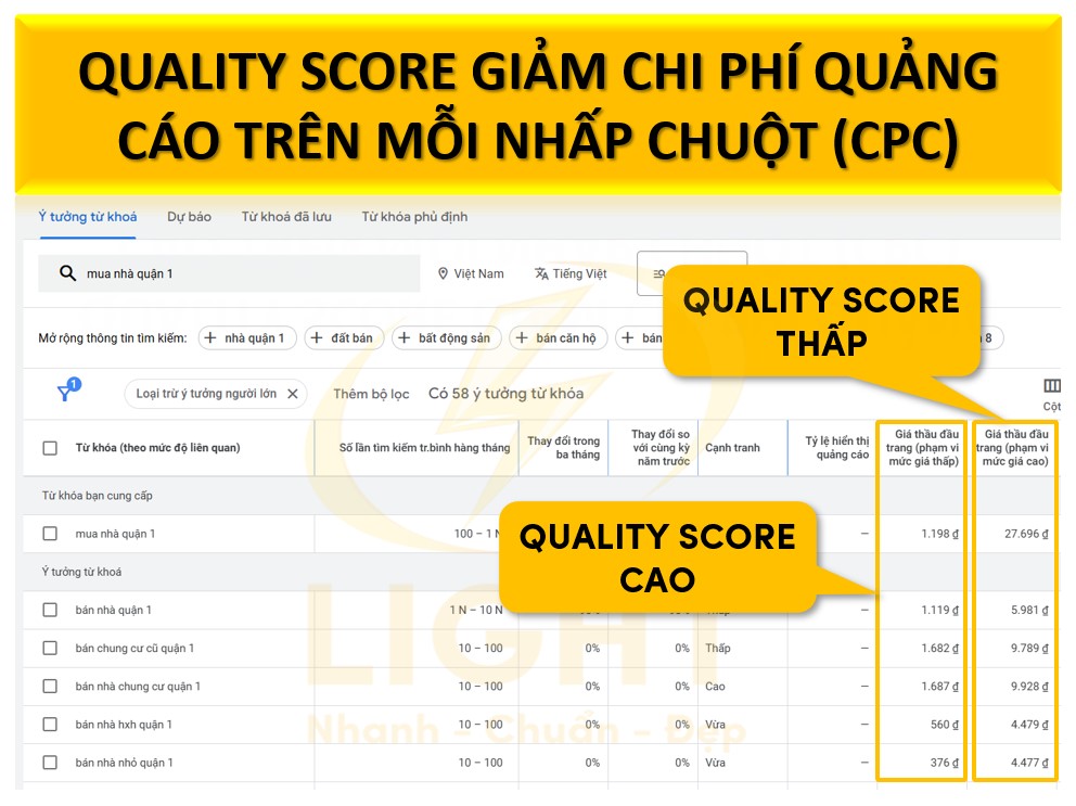 Giảm chi phí quảng cáo