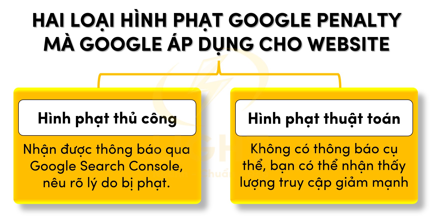 Hai hình phạt Google Penalty