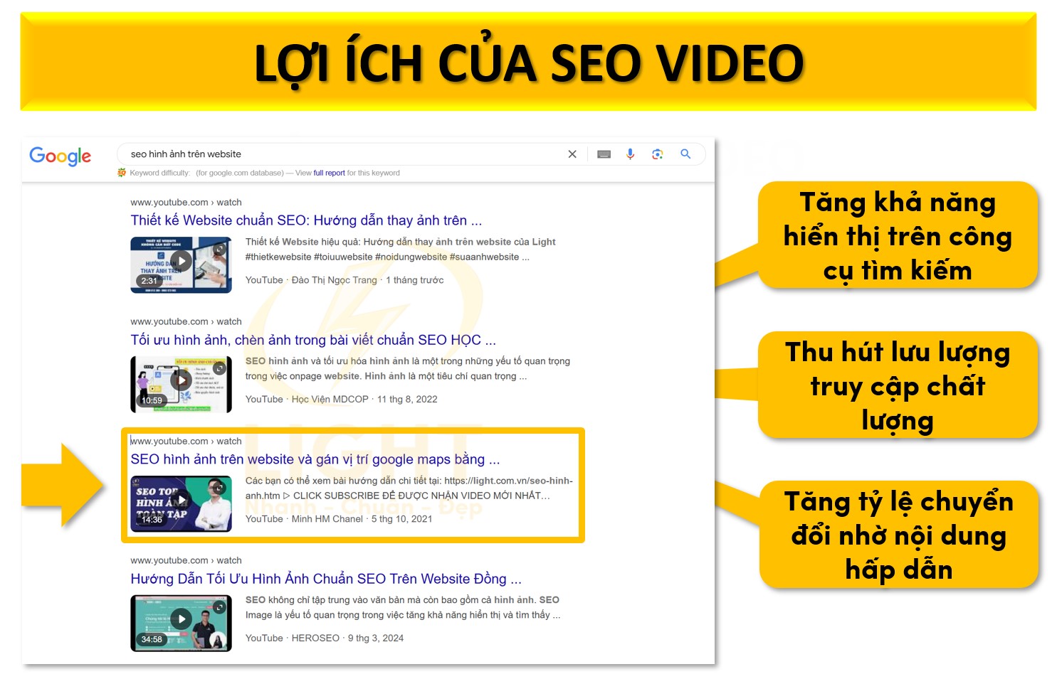 Lợi ích của SEO Video