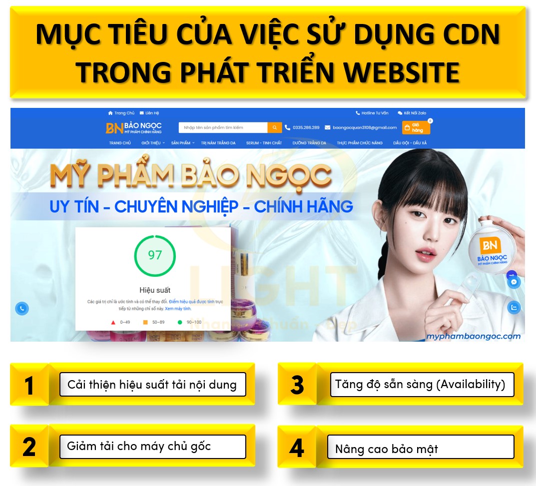 Mục tiêu của việc sử dụng CDN trong phát triển website