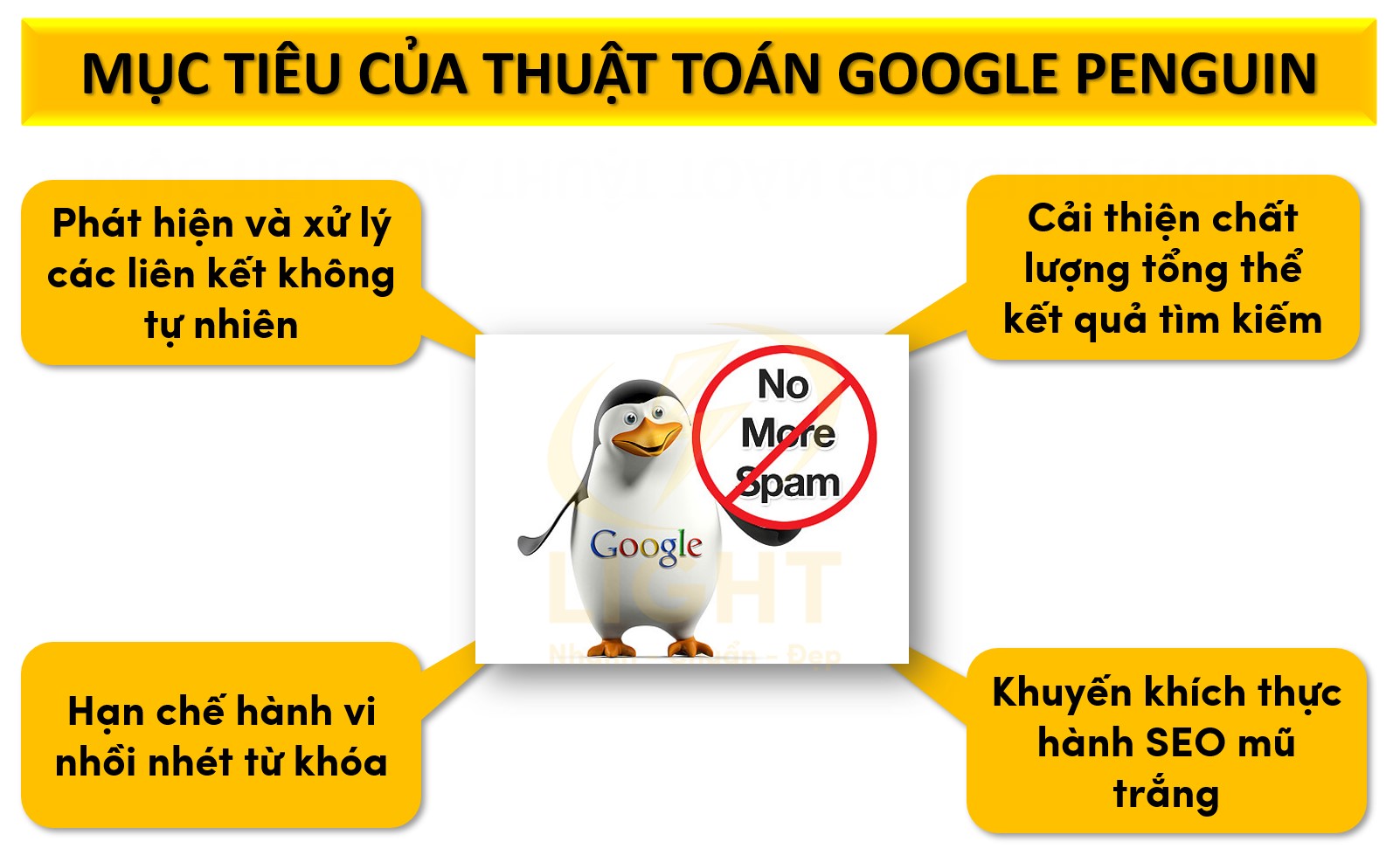 Mục tiêu của thuật toán Google Penguin