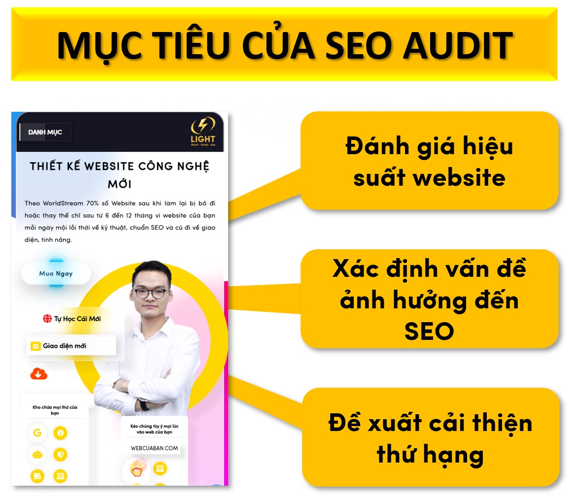 Mục tiêu của SEO Audit