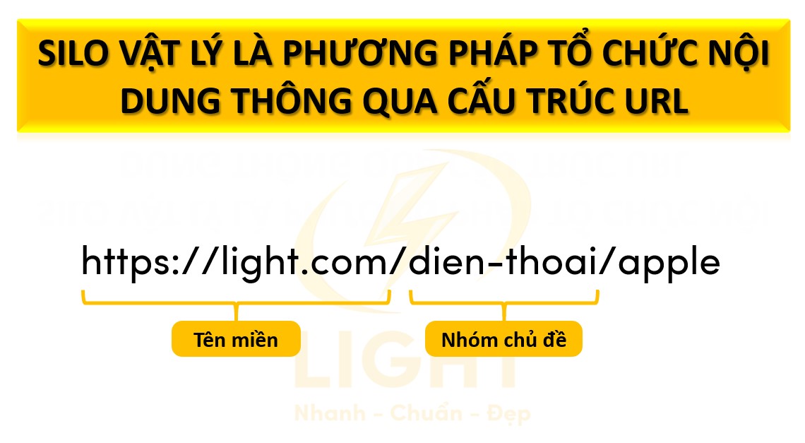 Silo vật lý là phương pháp tổ chức nội dung thông qua cấu trúc URL phân cấp rõ ràng