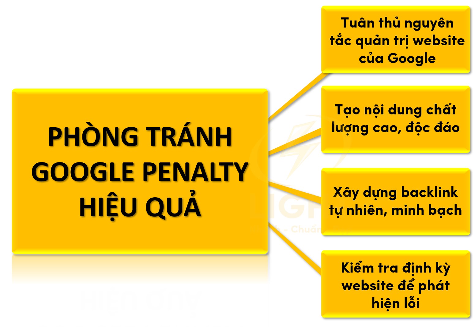 Phòng tránh Google Penalty hiệu quả