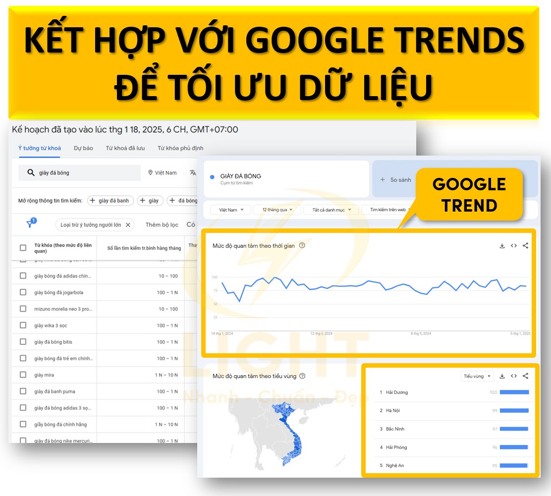 Kết hợp với Google Trends để tối ưu dữ liệu