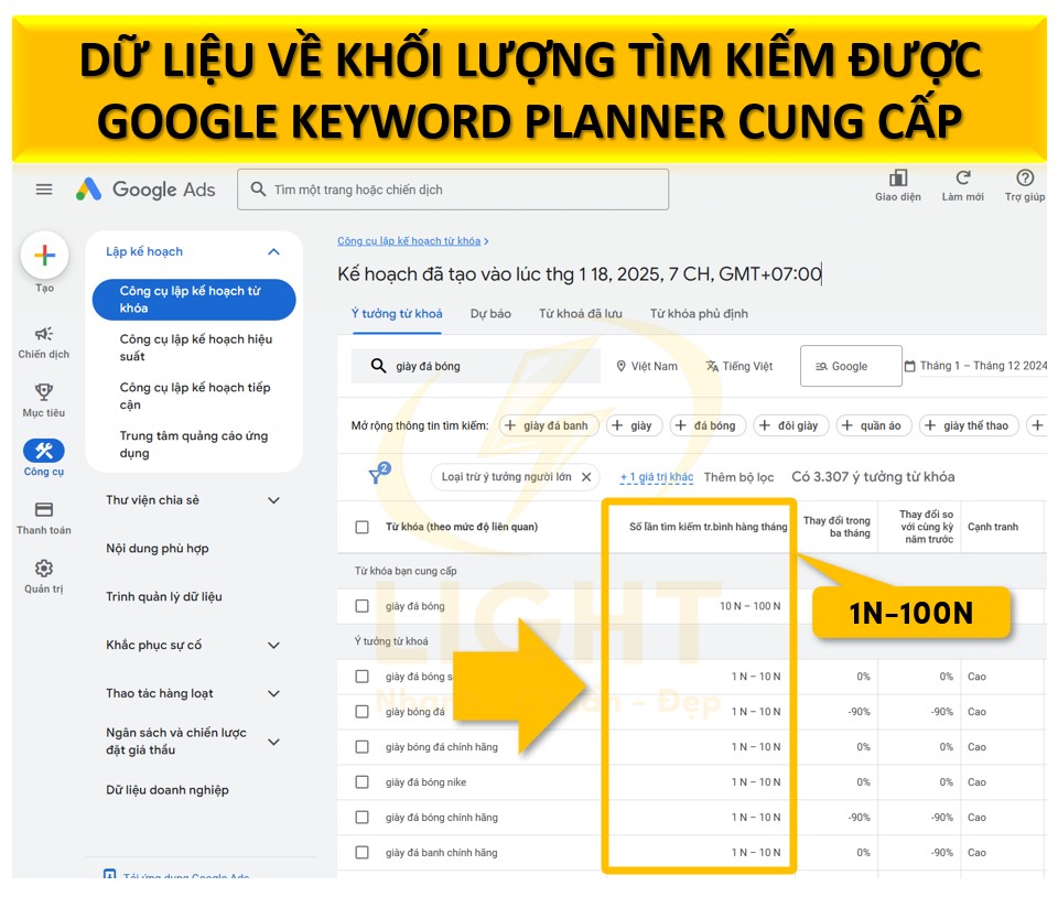 Dữ liệu về khối lượng tìm kiếm được Google Keyword Planner cung cấ