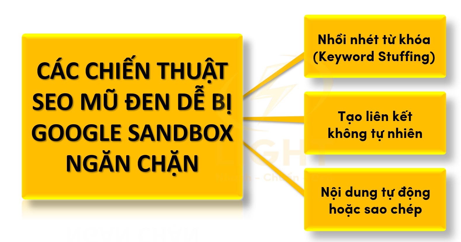 Ngăn chặn các website spam và hành vi SEO "mũ đen"