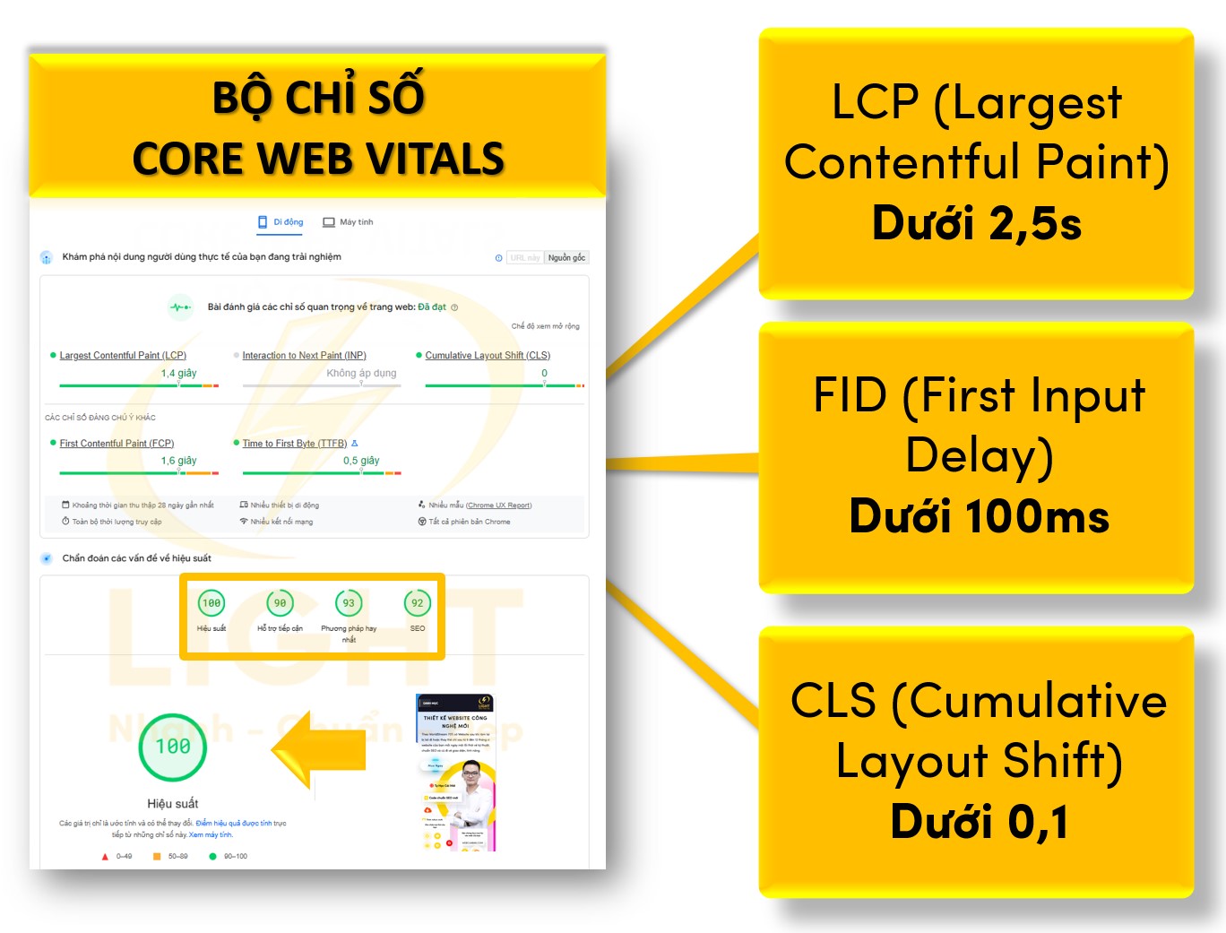 Tối ưu hóa Core Web Vitals: Bộ chỉ số Core Web Vitals gồm