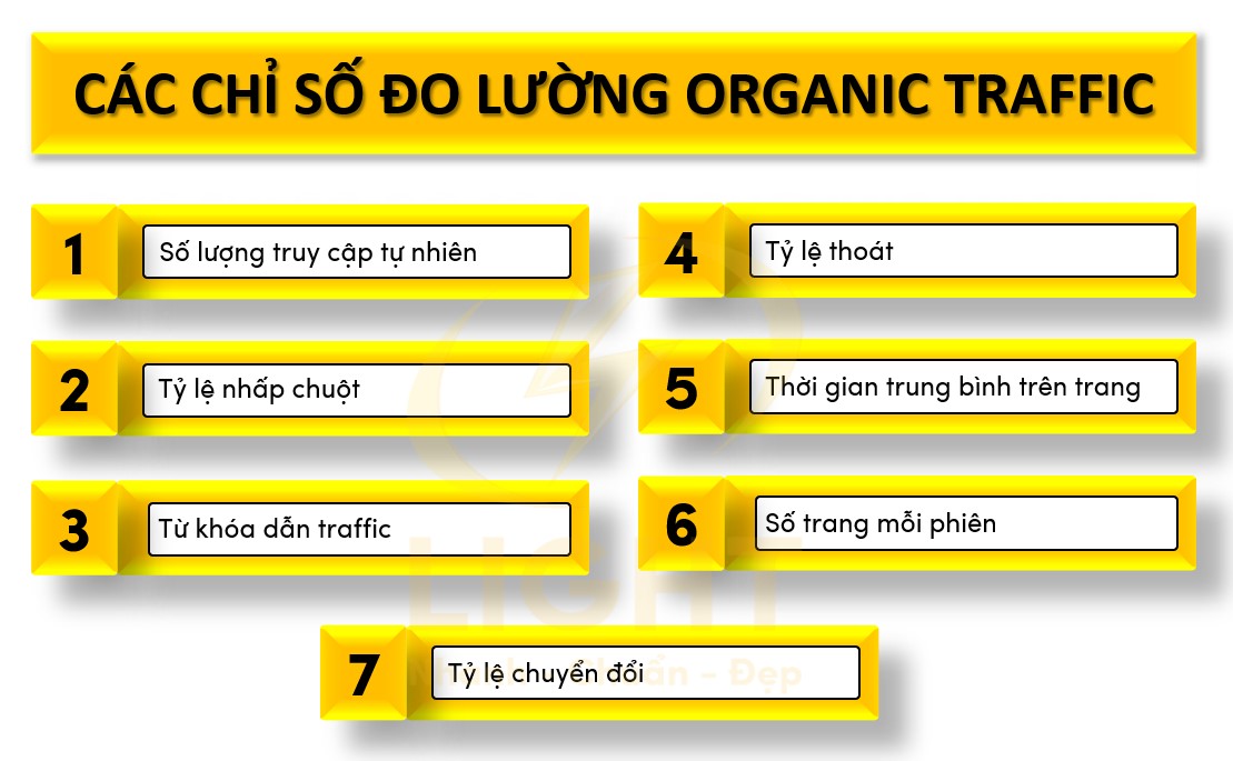 Metrics: Các chỉ số đo lường Organic Traffic