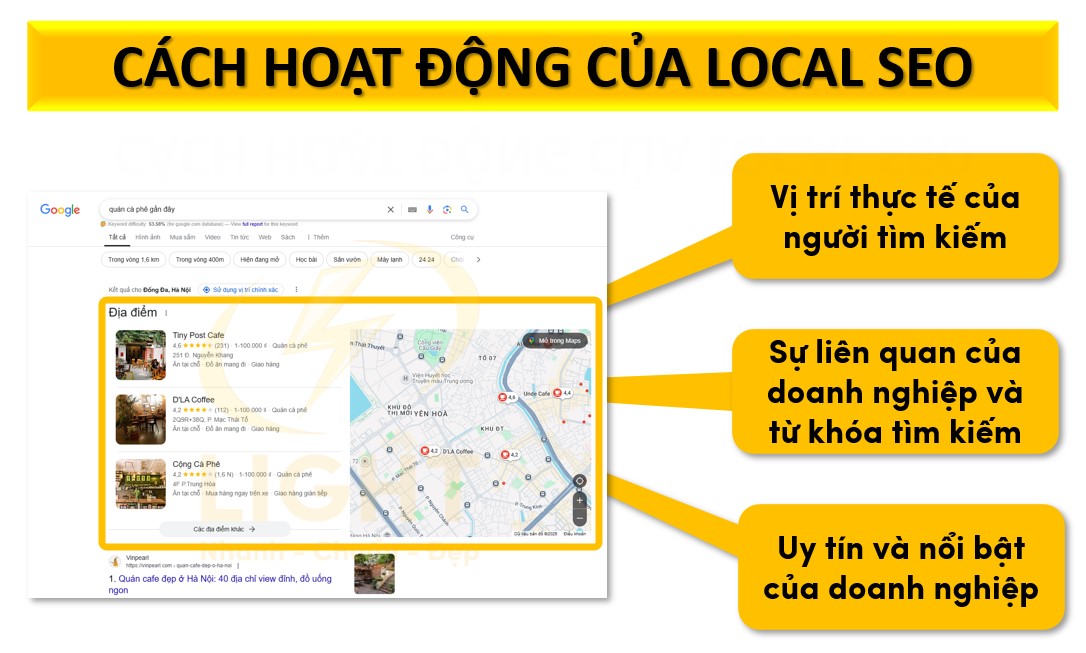 Cách hoạt động của Local SEO