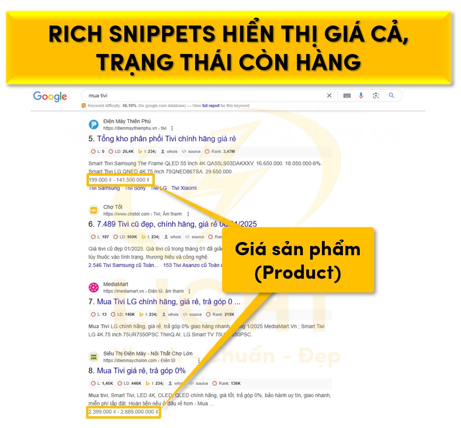 Rich Snippets sản phẩm