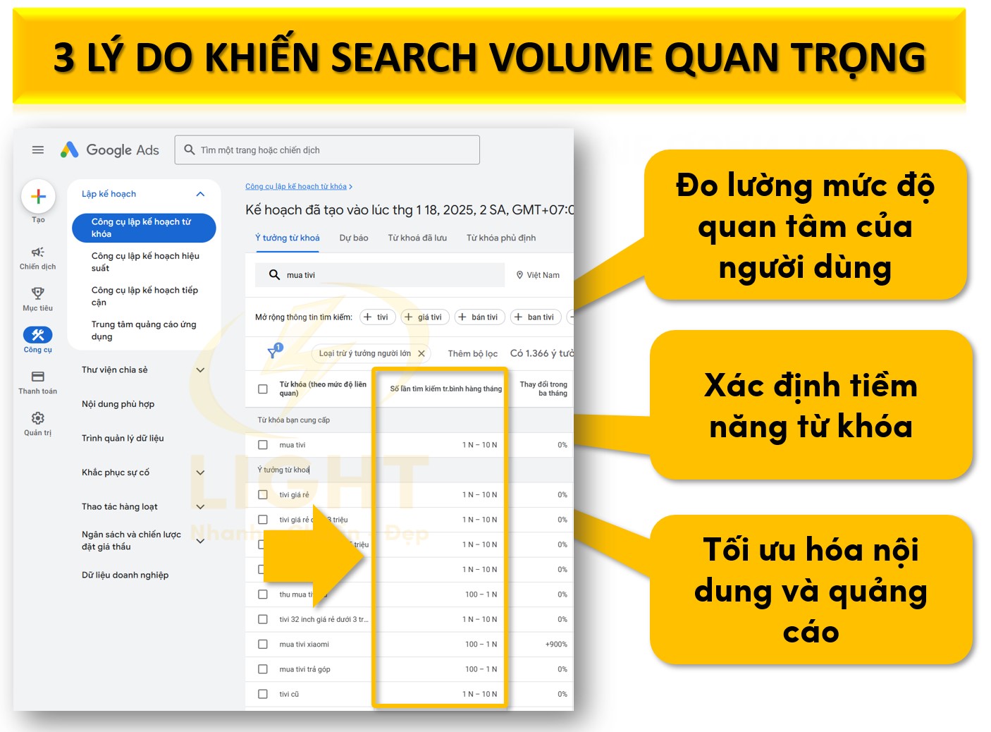 Lý do khiến Search Volume quan trọng