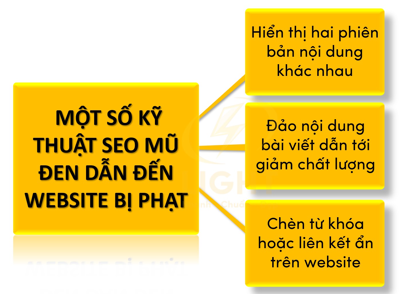 Một số kỹ thuật SEO mũ đen dẫn đến bị phạt